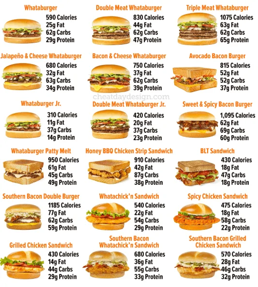 menus-list