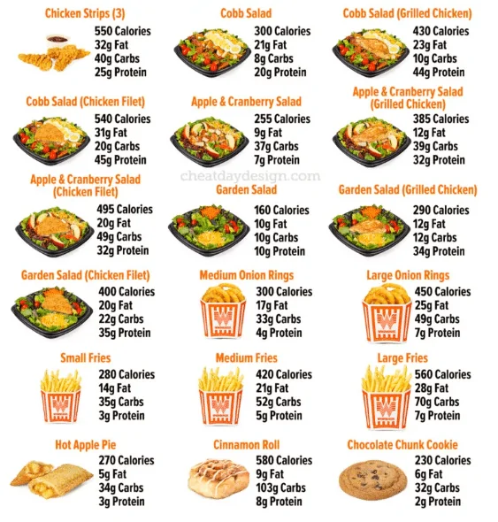 menus-list